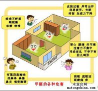 長期接觸低濃度甲醛對身體健康有何危害？